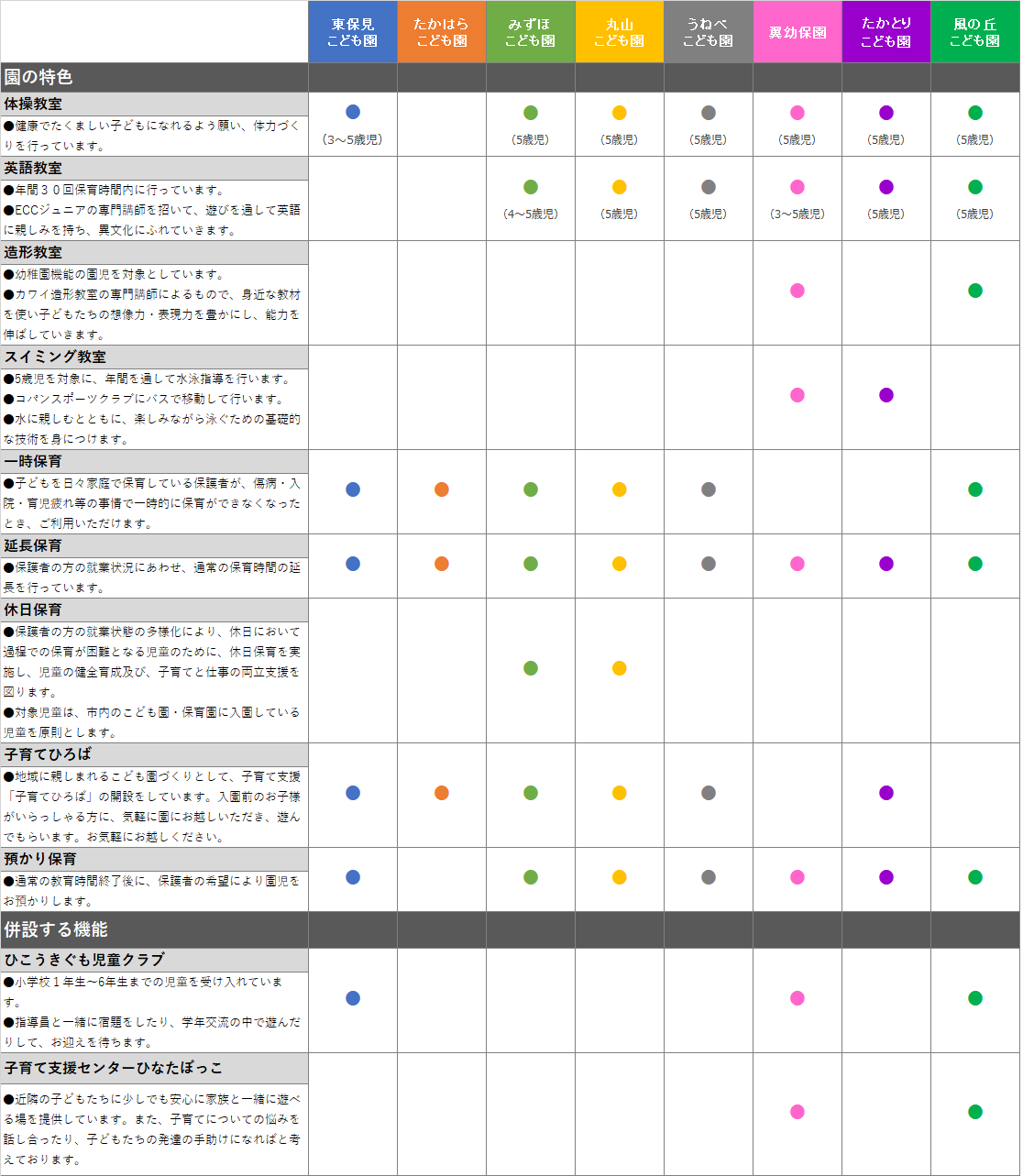 事業概要